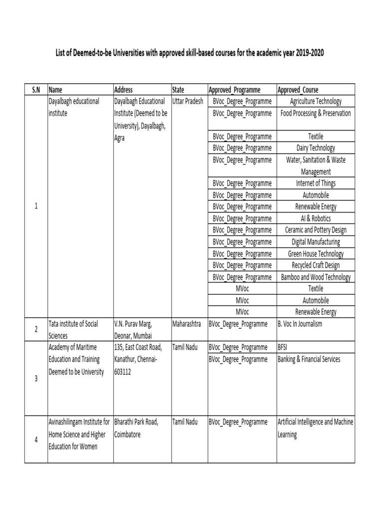 Skill Based Courses 2019 20 | PDF
