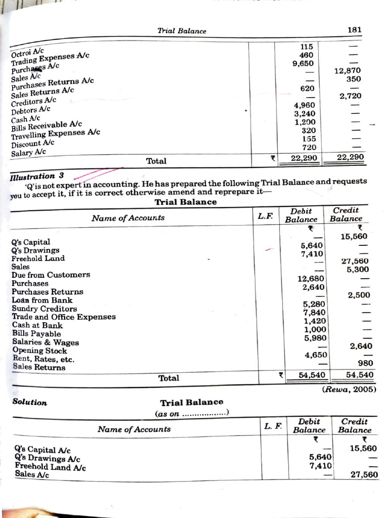 Trial Balance Preparation Guide | PDF | Debits And Credits | Money