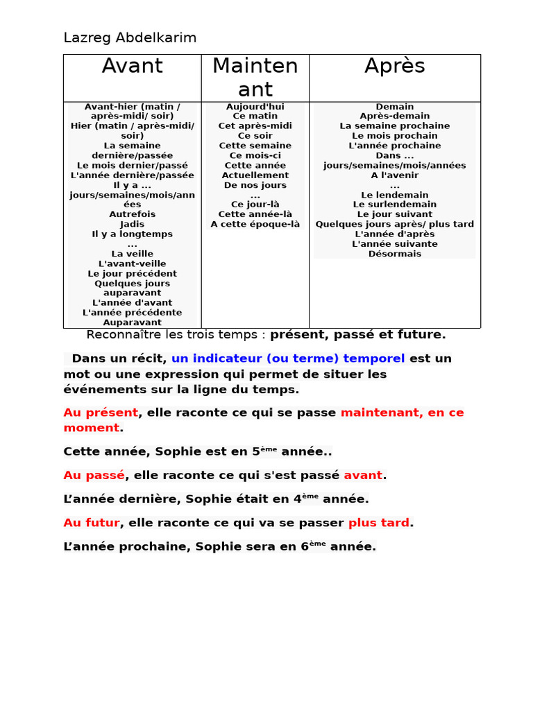 Termes Temporels : Passé, Présent, Futur | PDF