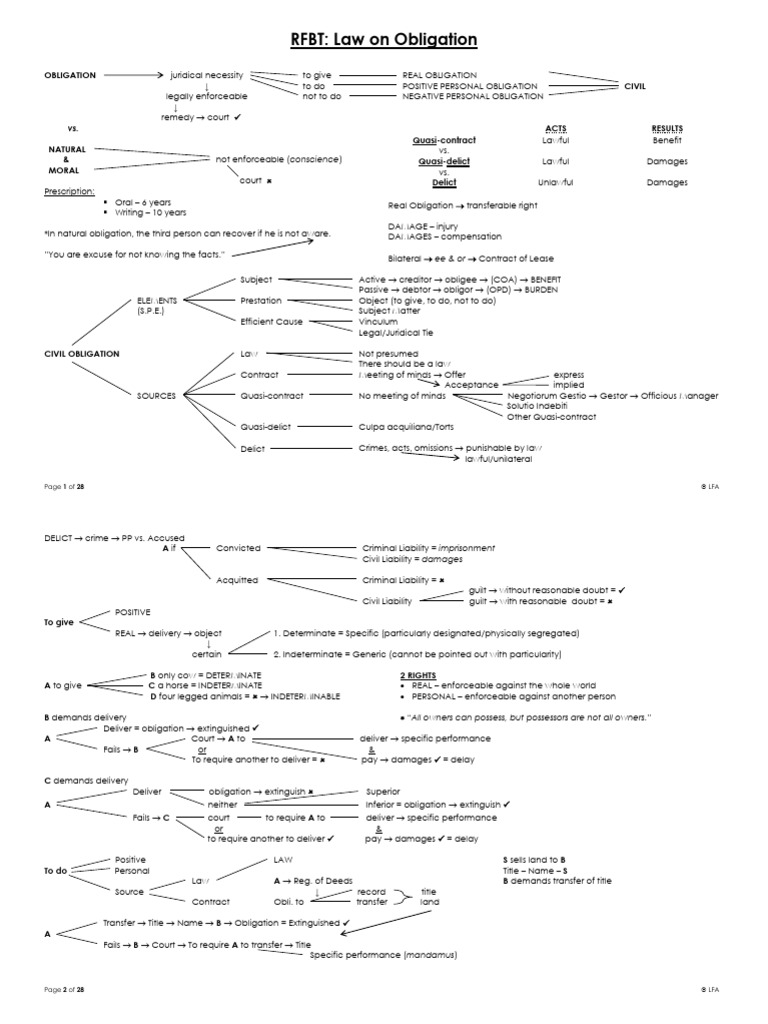 RFBT: Civil Obligations Overview | PDF | Legal Liability | Negligence