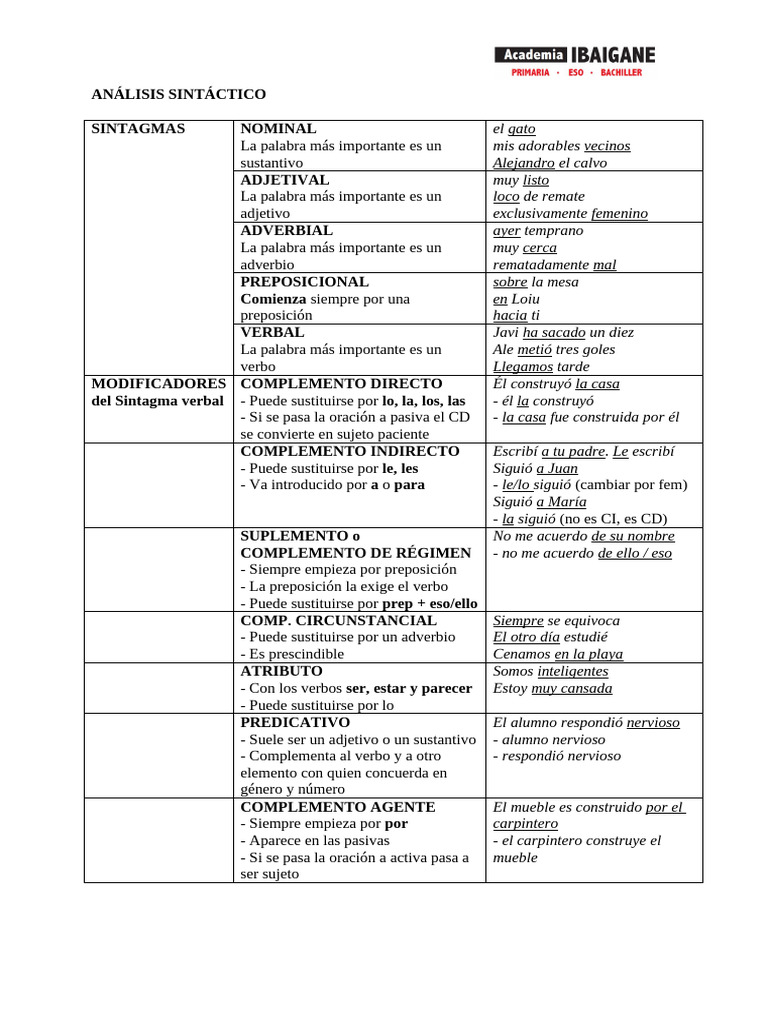 Esquema de Análisis Sintáctico | PDF | Adverbio | Lingüística