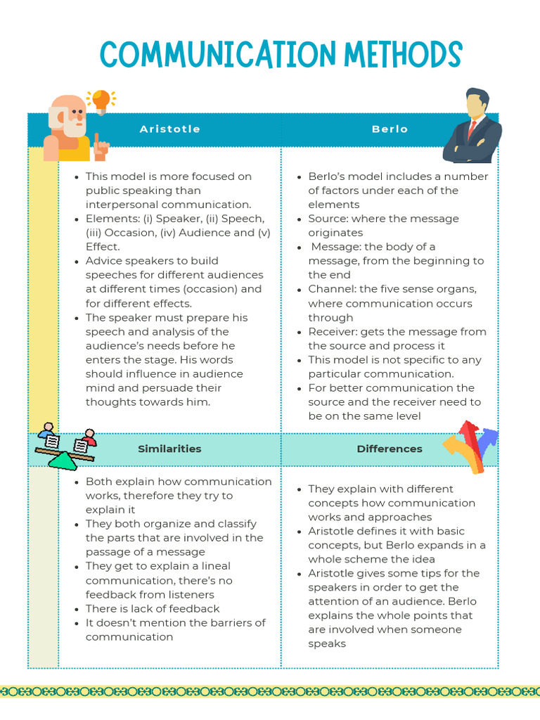 Aristotle vs. Berlo: Communication Models | PDF