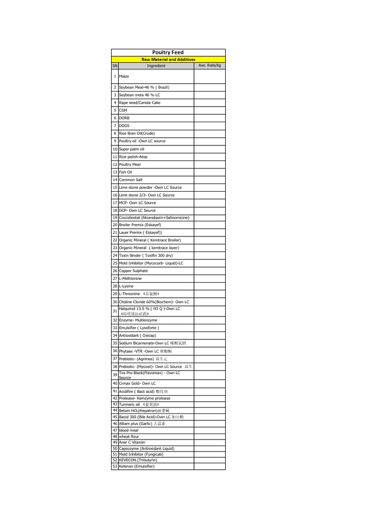 Poultry RM Rate (18.05.2024) | PDF | Flour