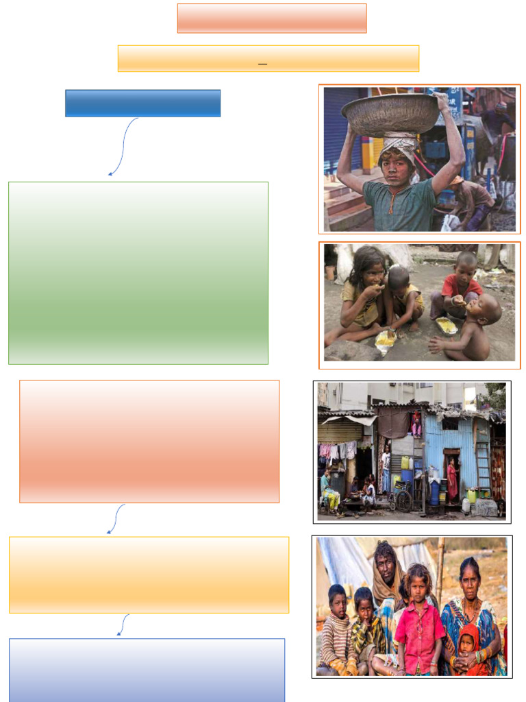 Understanding Poverty in India | PDF | Poverty | Poverty & Homelessness