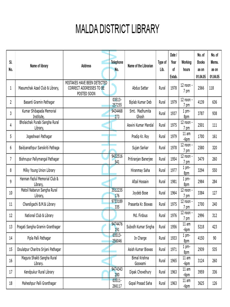 Malda District Library Directory | PDF