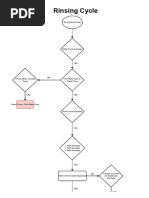 Tea Preparation Algorithm and Flowchart | PDF | Tea