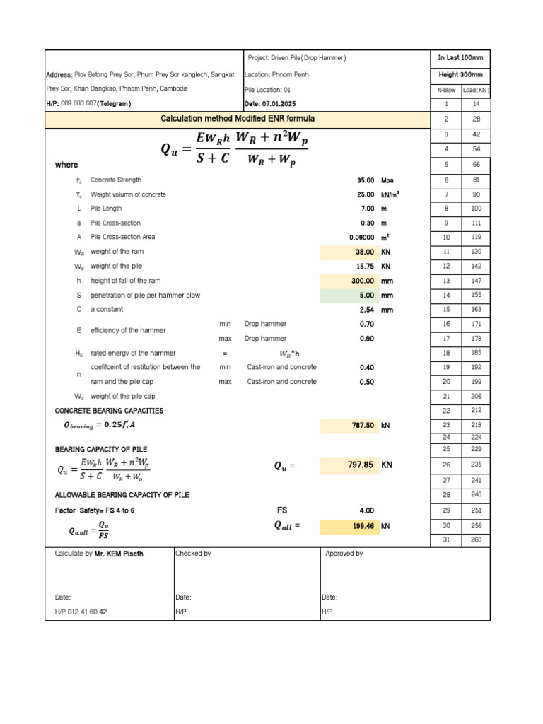 Driven Pile Project Specifications | PDF | Deep Foundation | Building ...