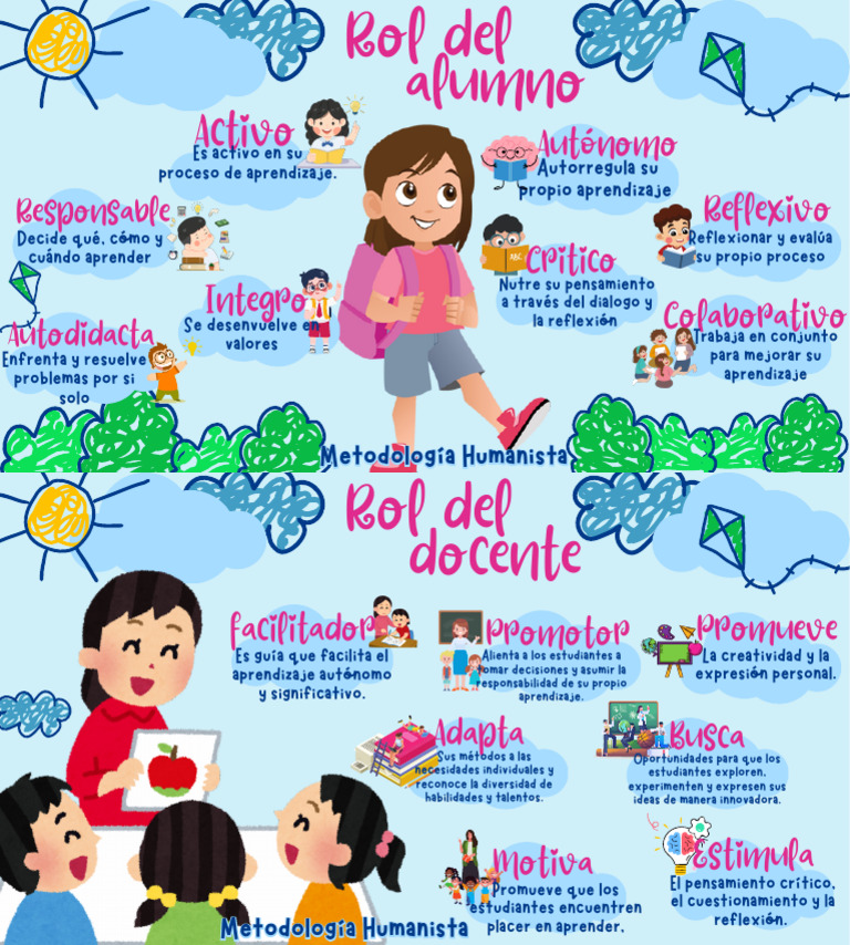 Rol del Alumno y Docente en Aprendizaje Activo | PDF | Aprendizaje ...