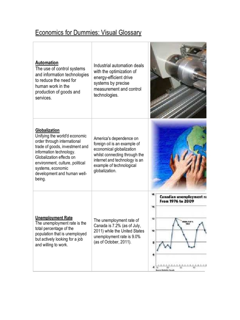 Economics For Dummies PDF