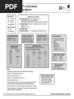 IV To SQ Insulin Transition Algorithm (Adult) 230525 | PDF | Diabetes ...