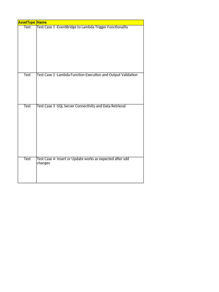 Lambda and EventBridge Test Cases | PDF