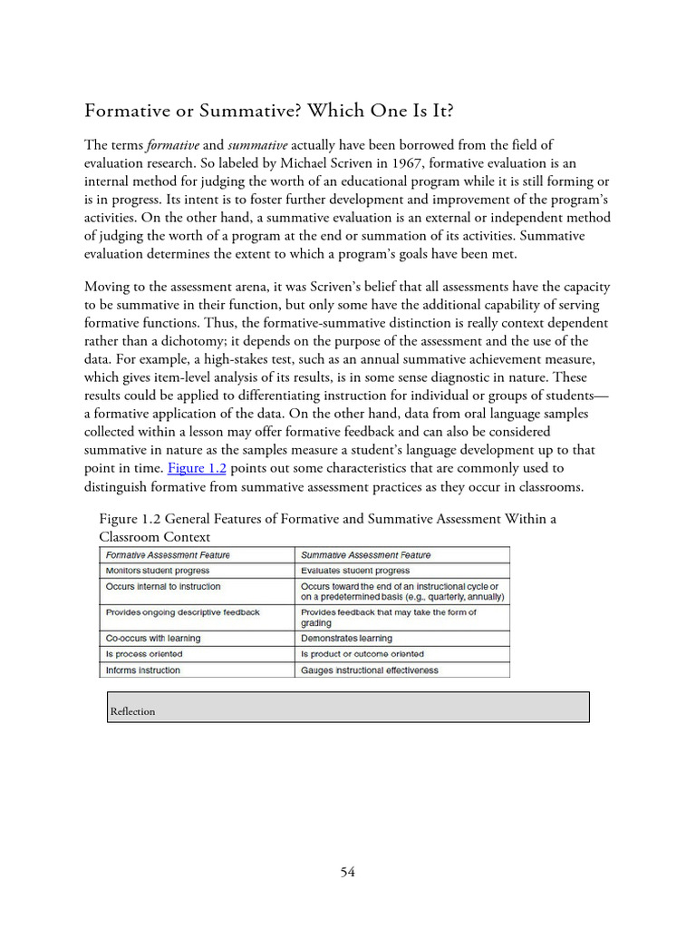 Formative vs. Summative Assessment Explained | PDF | Educational ...