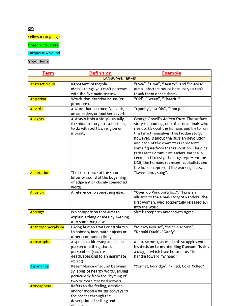 Language and Literary Terms Guide | PDF | Poetry | Narration