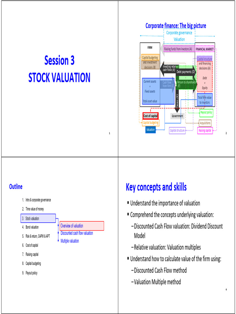 Stock Valuation Methods Explained | PDF | Valuation (Finance ...