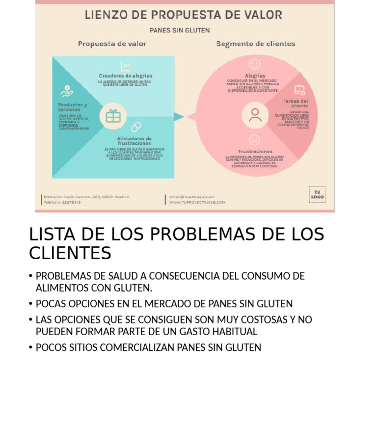 Lienzo de La Propuesta de Valor | PDF