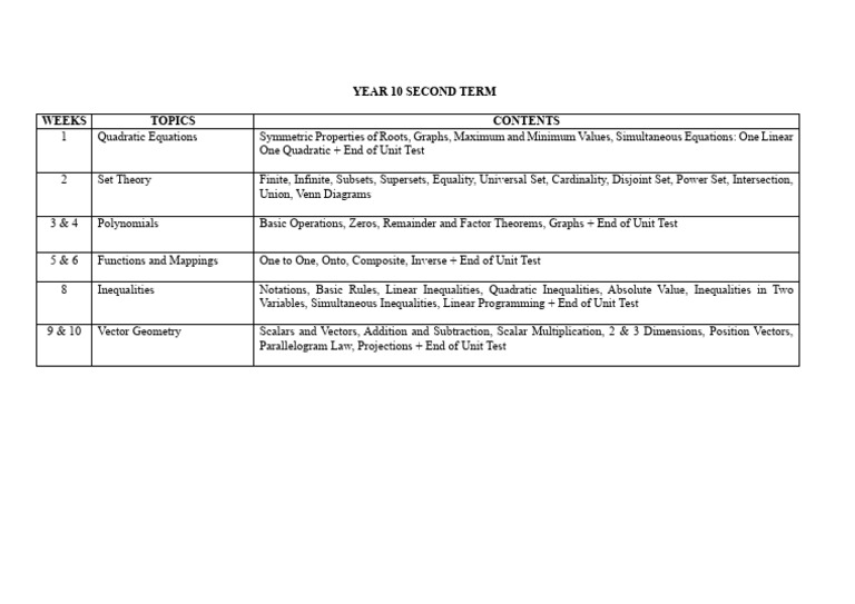 CDSS Second Term Year 10 Scheme of Work | PDF