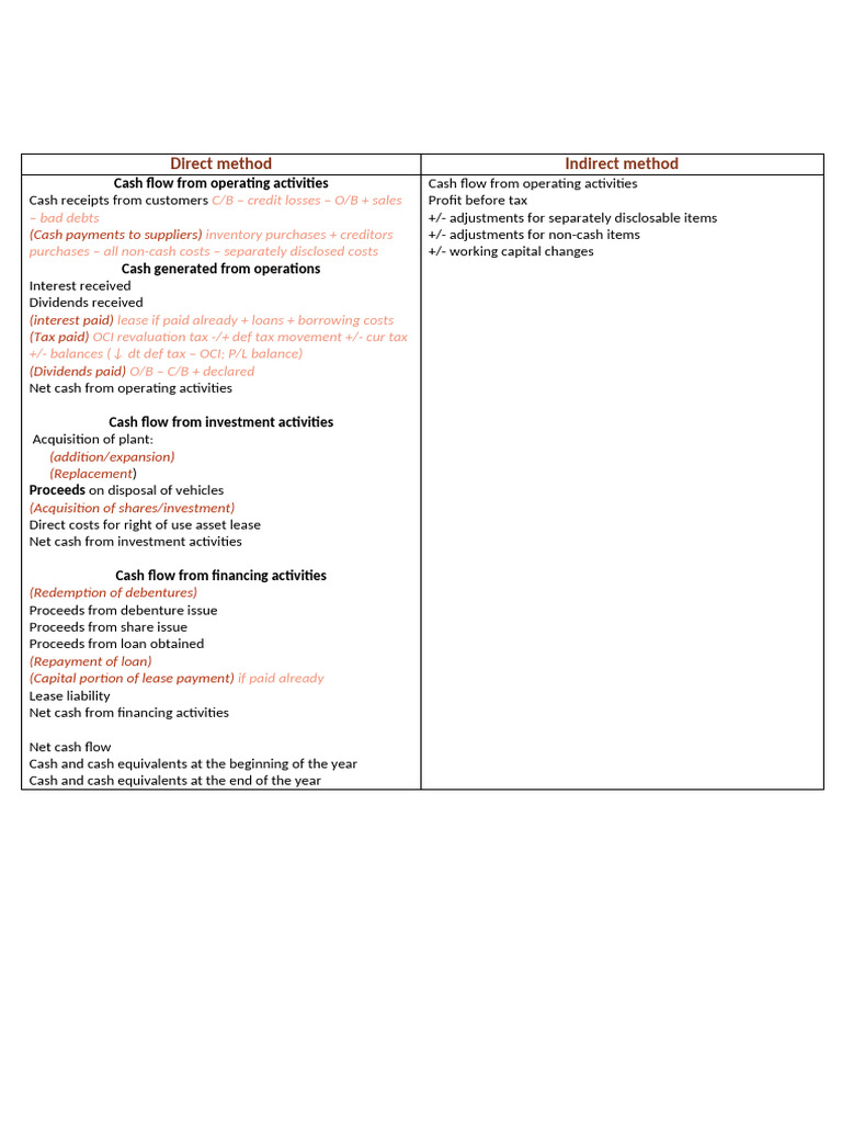 Cashflows Summary | PDF | Interest | Dividend