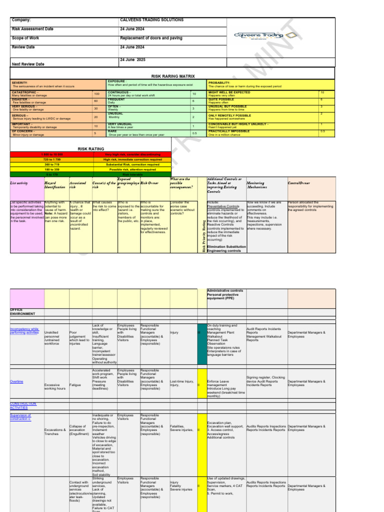 Paving risk assessment | PDF | Risk | Hazards