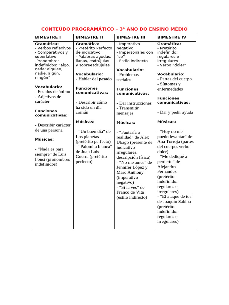 Contenido Programático 3° Año Medio | PDF | Tipología Lingüística ...