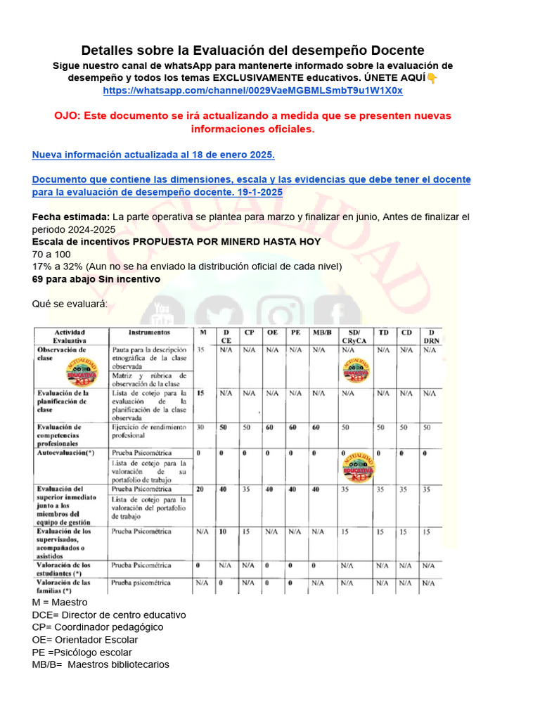Evaluación del Desempeño Docente 2025 | PDF | Maestros