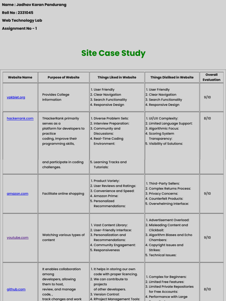 Assignment 1 | PDF | Usability | Websites