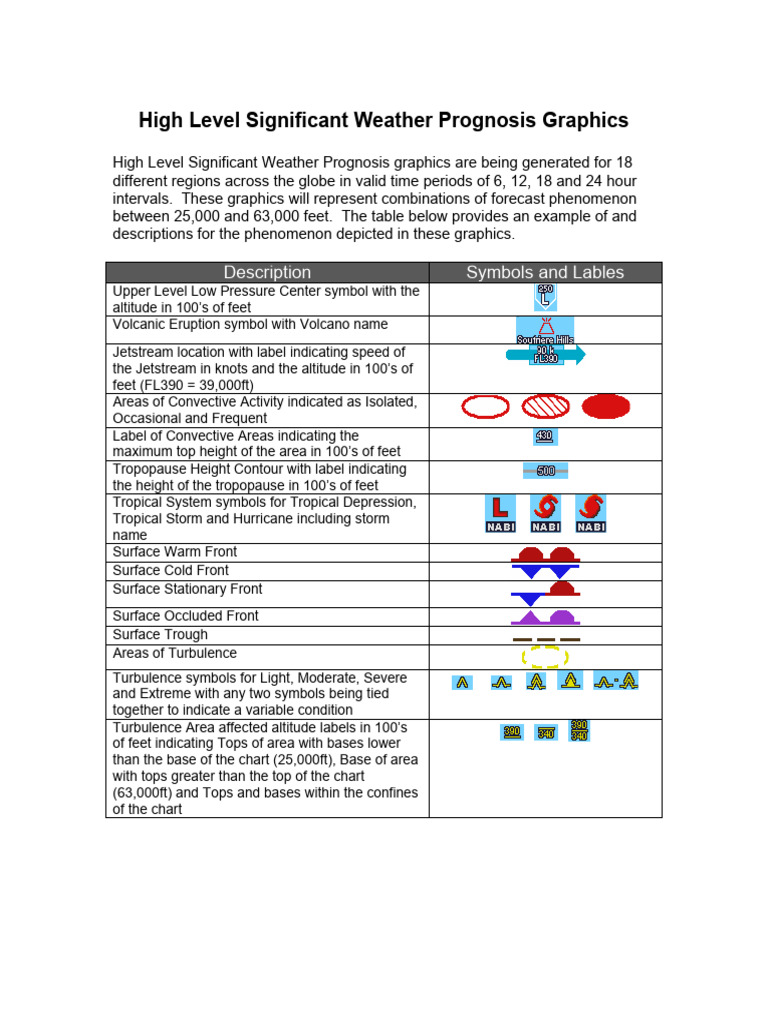 High-Level Weather Prognosis Symbols | PDF