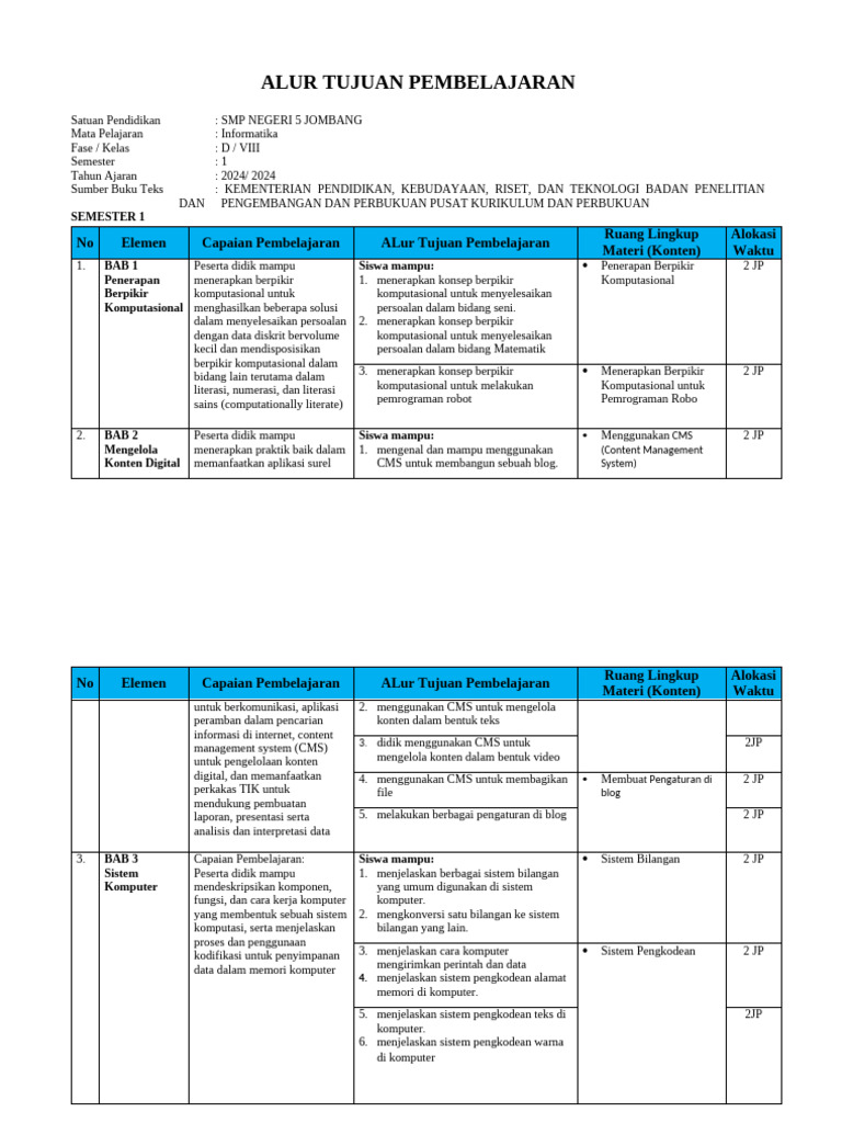 Tujuan Pembelajaran Informatika Kelas VIII | PDF