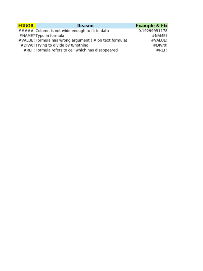 Level 2 14 Formula Errors | PDF