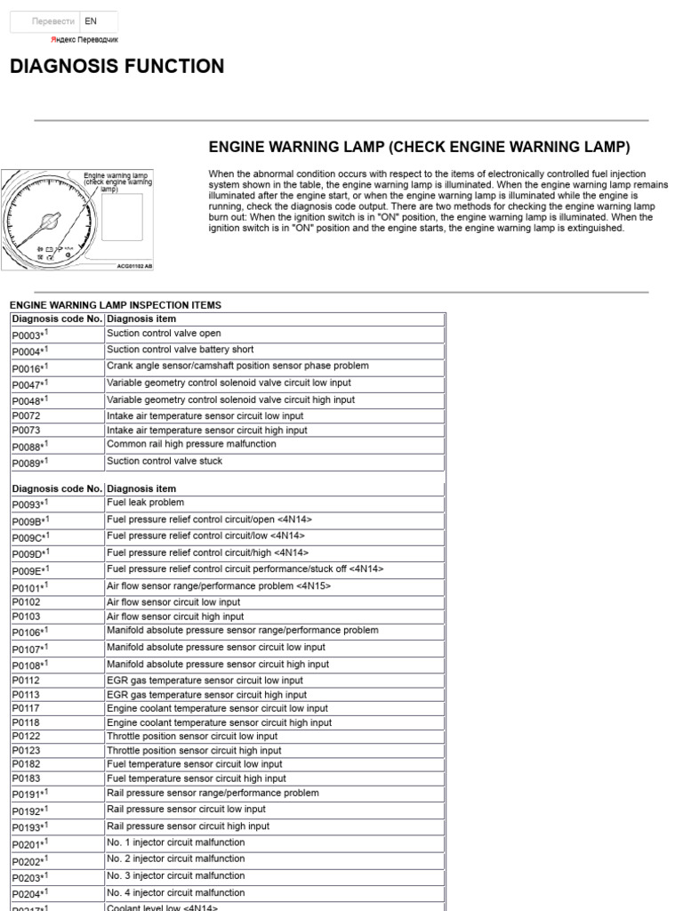 Mitsubishi P1272 Pressure Limiter Issues | PDF | Throttle | Fuel Injection