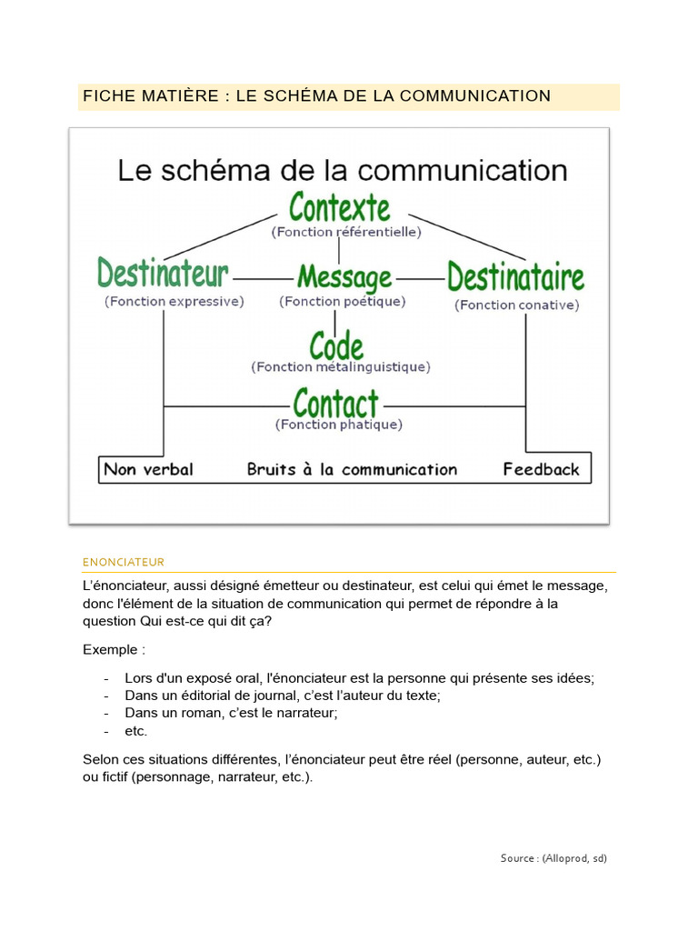 Schéma de la communication expliqué | PDF | la communication
