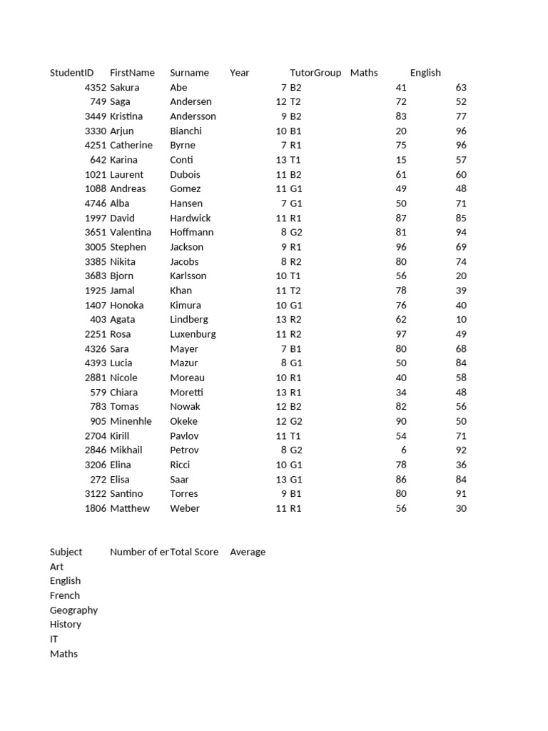 Student Performance Data Overview | PDF | Science | Inquiry