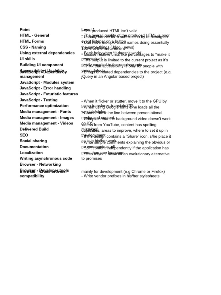 Web Development Best Practices Guide | PDF | Html | Computing