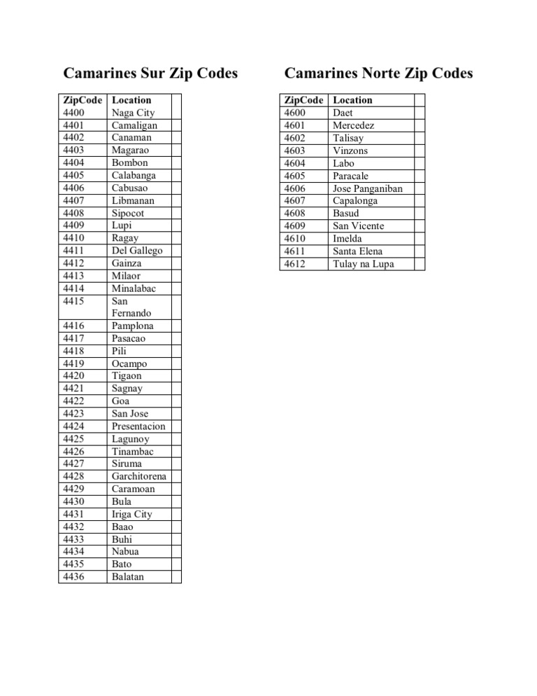 Camarines Norte Zip Codes A Complete List Of Camarine vrogue.co