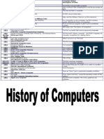 Computer History Table