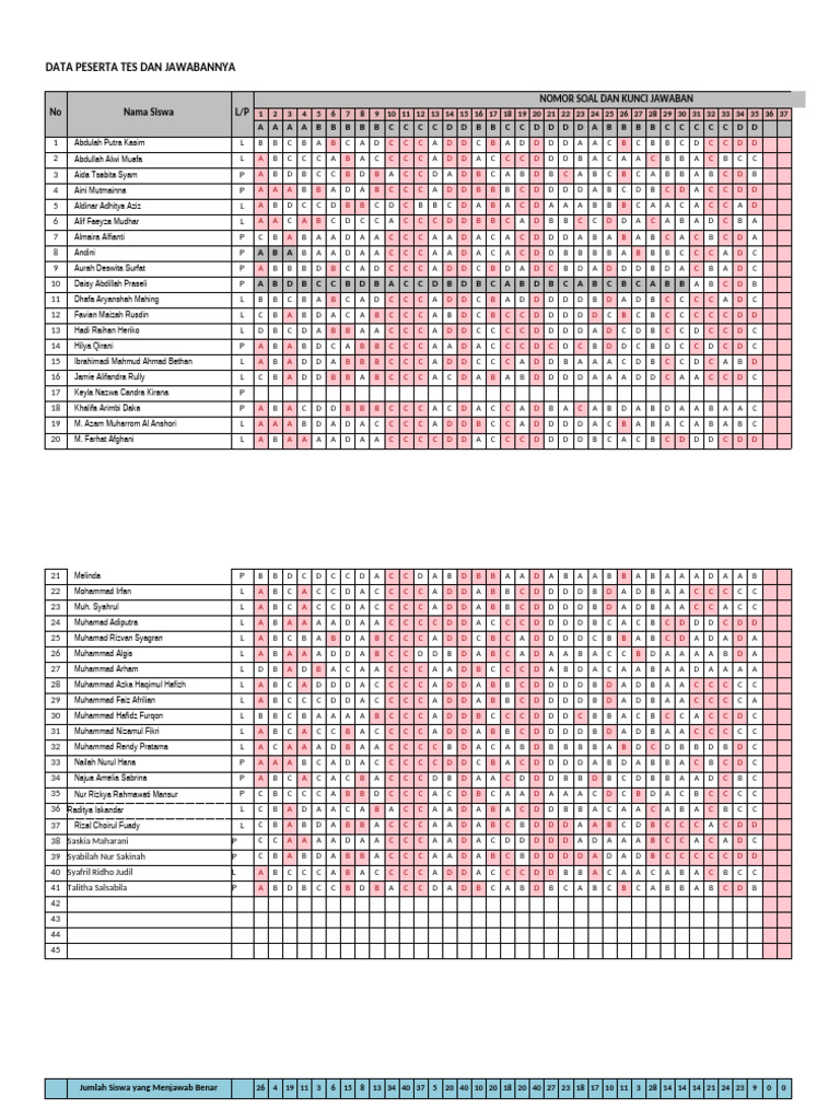 Data Tes Siswa IPS dan Jawaban | PDF