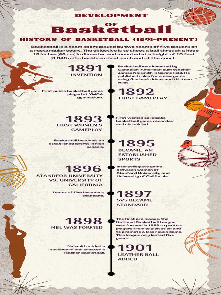 Basketball Timeline | PDF | Sports | Team Sports