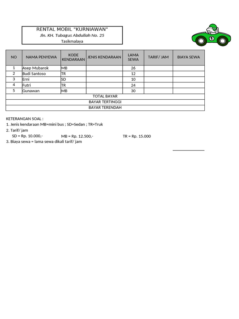 Rental Mobil dan Kamar Tasikmalaya | PDF