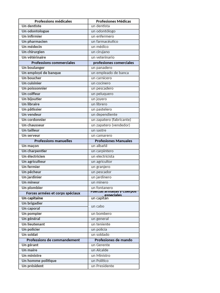 Liste des professions en français | PDF