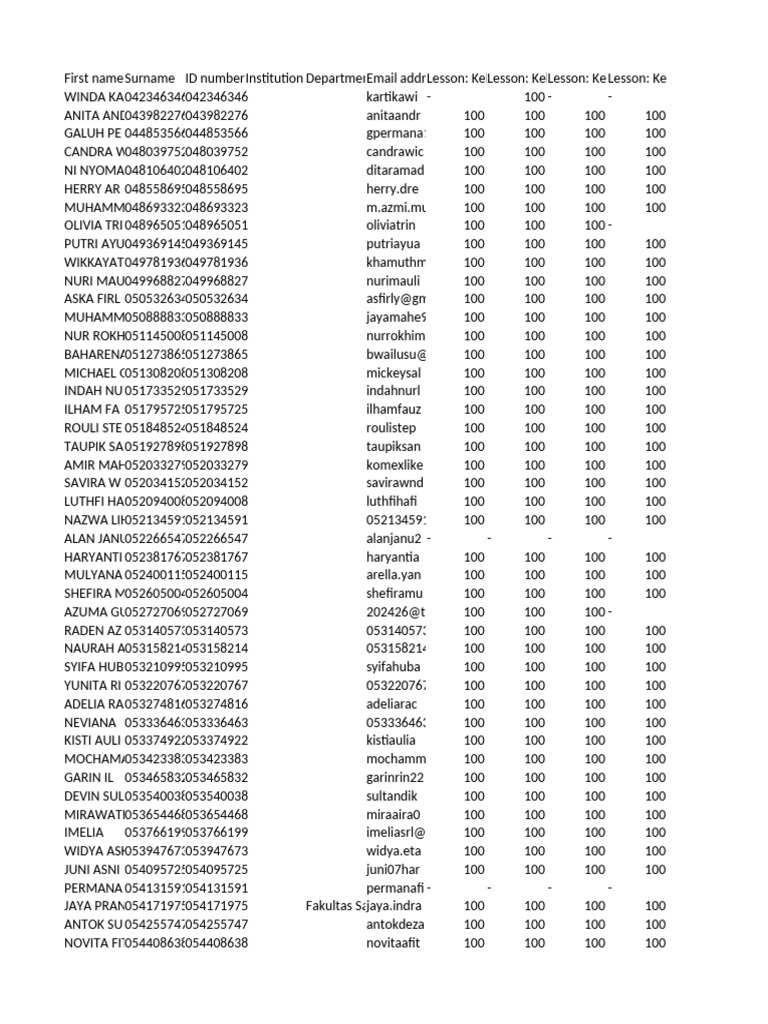 Student Grades and Assignments Overview | PDF