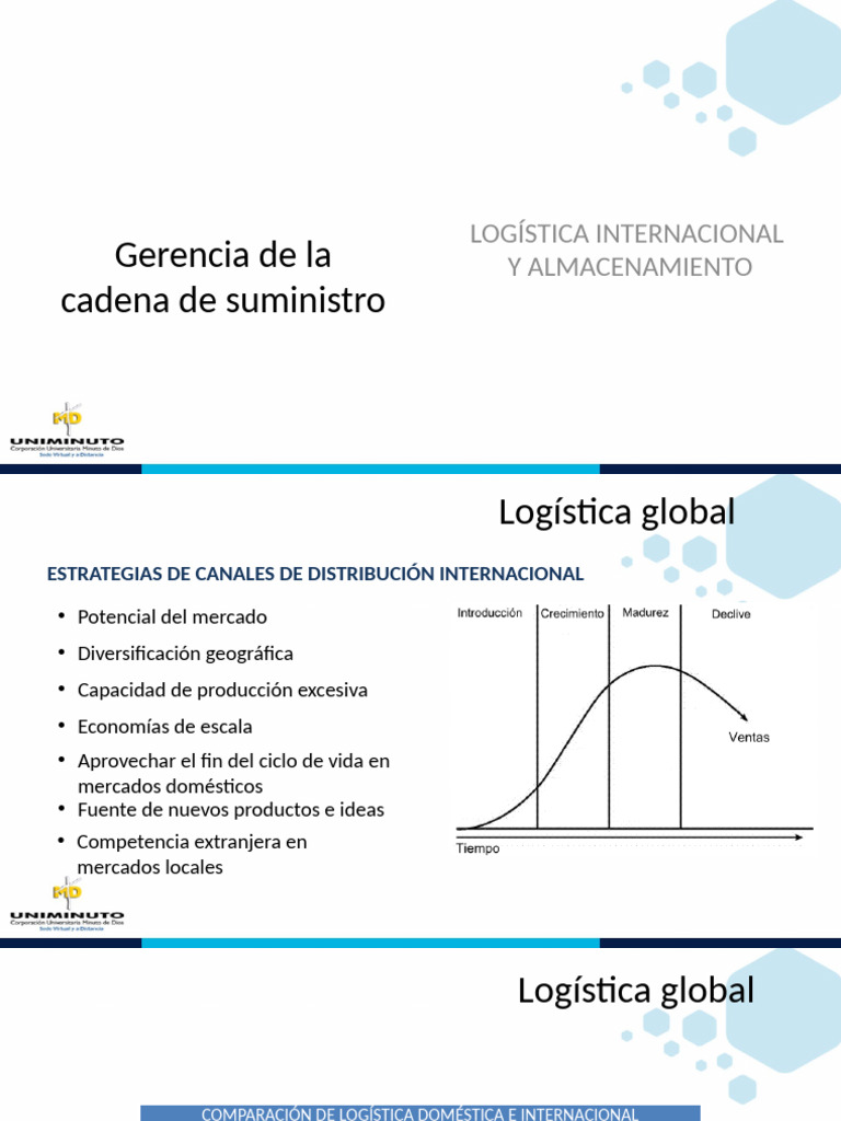 2 Gerencia de La Cadena de Suministro | PDF | Logística | Cadena de ...