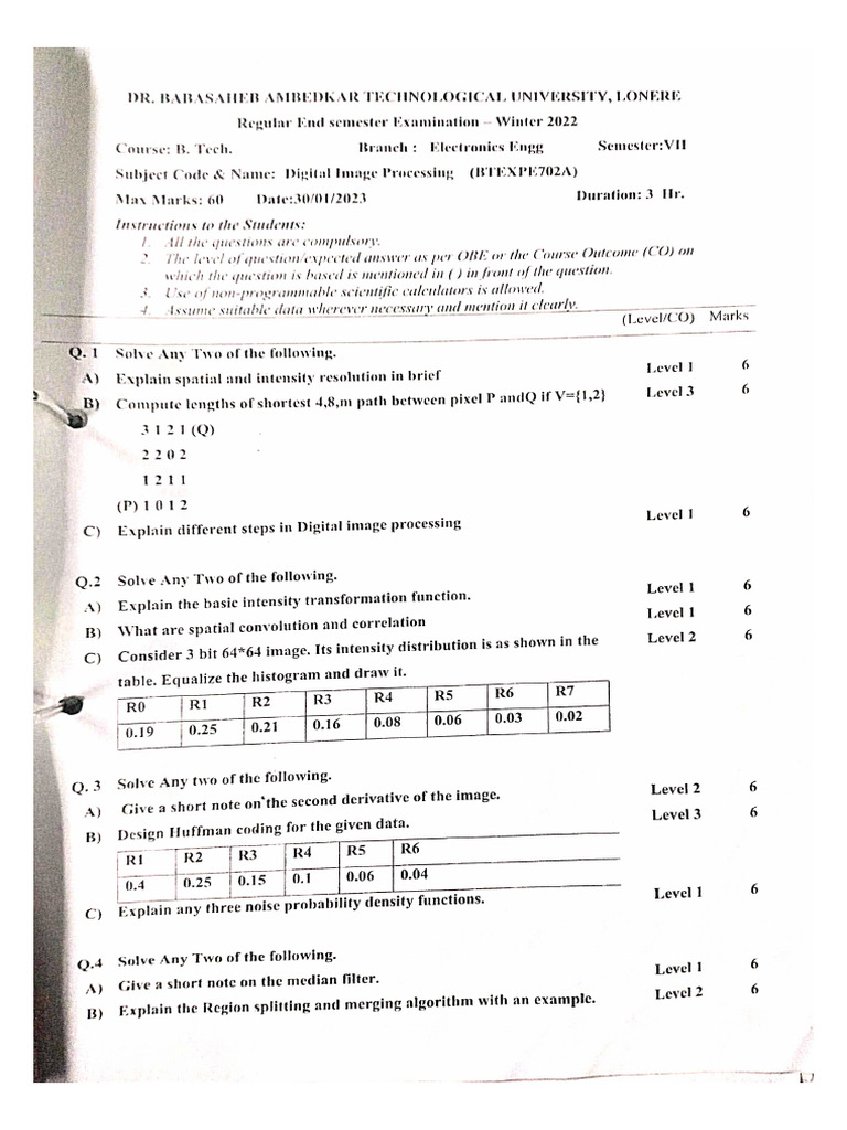 DIP QP | PDF