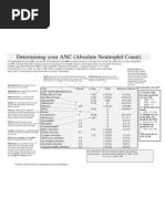ANC Test Report and Interpretation | PDF | Hematology | Medical Specialties