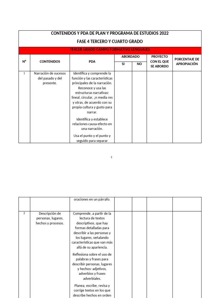 3er Grado Contenidos y Pda de Plan y Programa de Estudios 2022 | PDF ...
