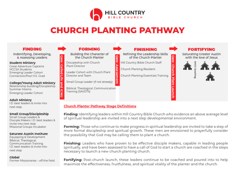Church Planting Leadership Development | PDF | Disciple (Christianity ...