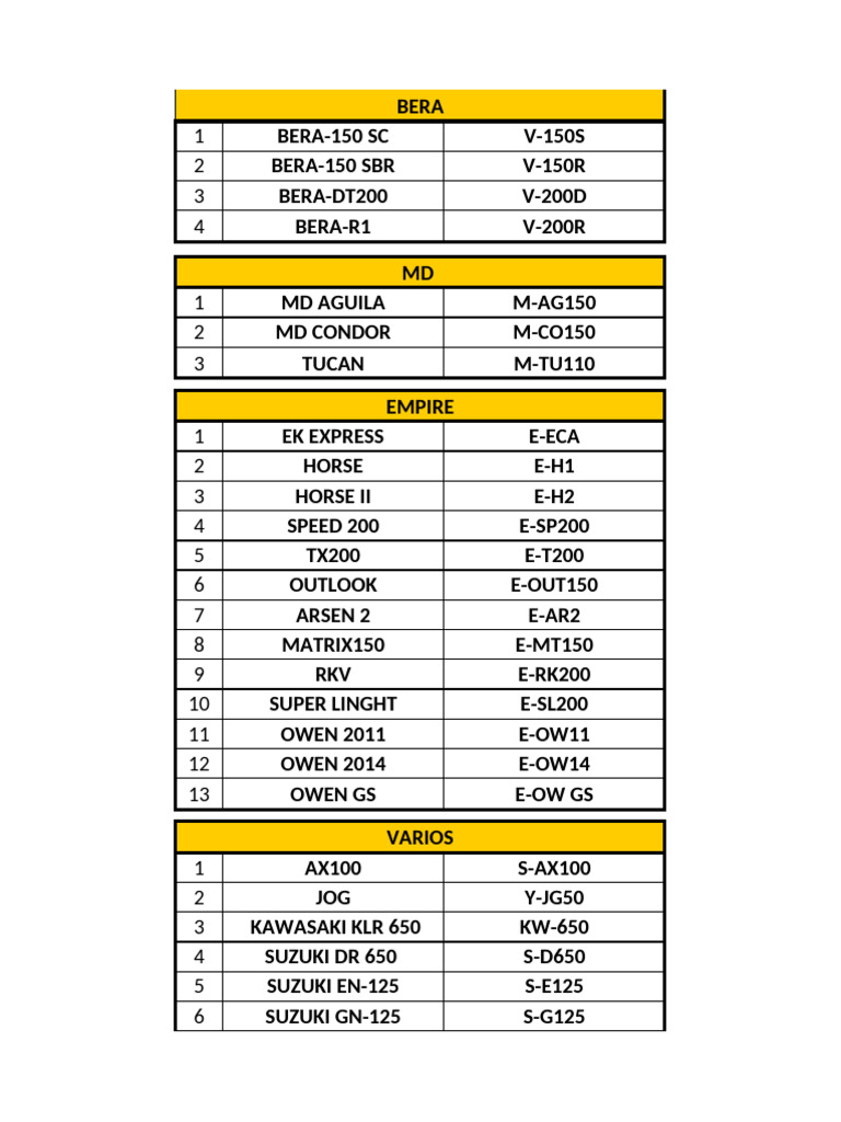 BERA Motorcycle Models Overview | PDF