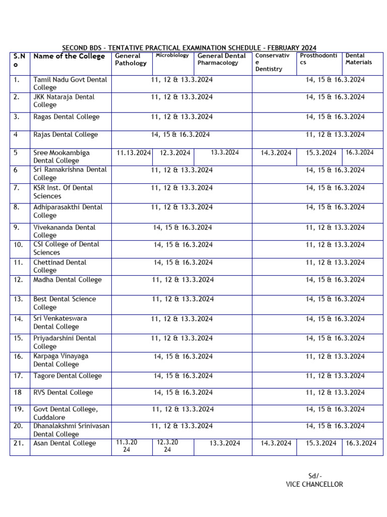BDS Practical Exam Schedule February 2024 | PDF