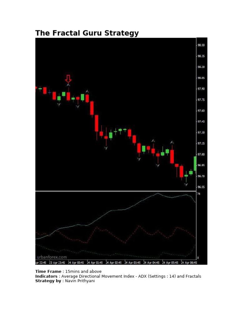 Fractal Guru Trading Strategy Guide | PDF