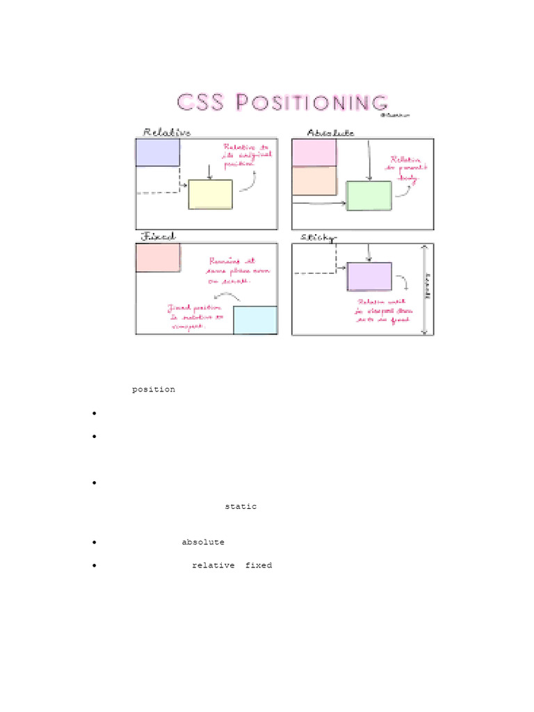 Métodos de Posicionamiento y Diseño CSS | PDF | Ingeniería de software ...
