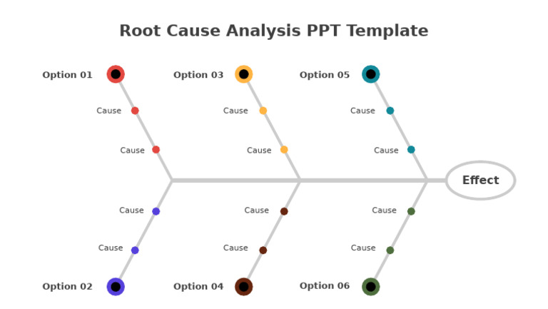 SlideEgg-477769-Root Cause Analysis PPT Template | PDF