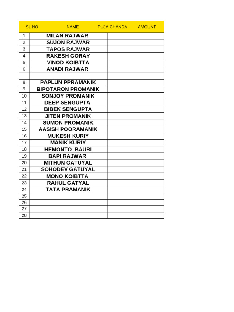 Pujar Amount List - Gs | PDF